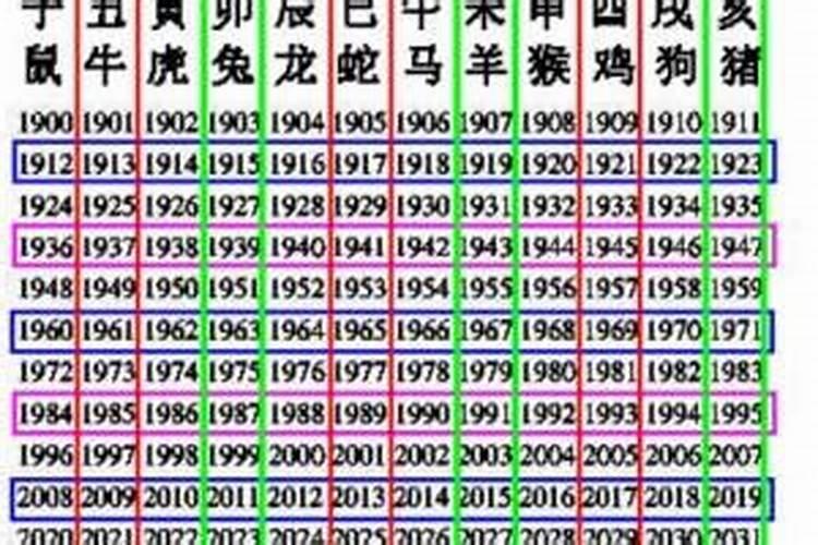 梦见暴雨和洪水的预兆