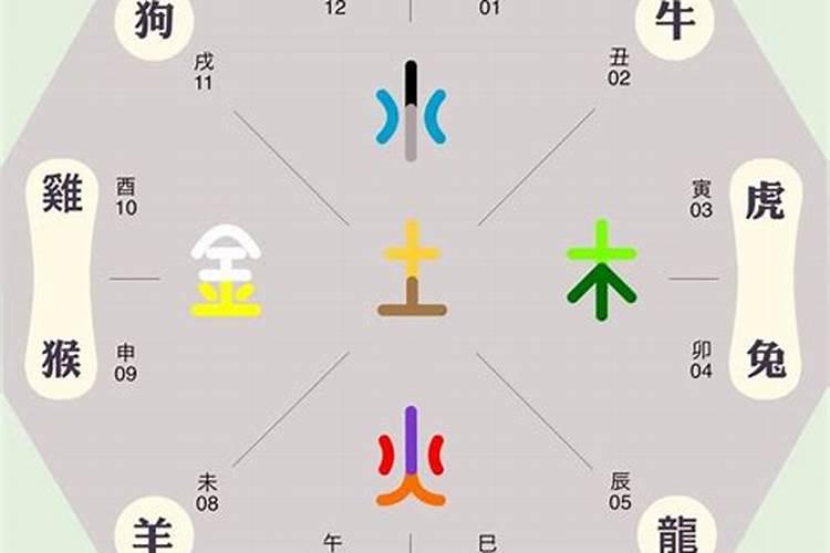 男酉时和女末时婚配如何,男鼠申时女牛酉时相配吗
