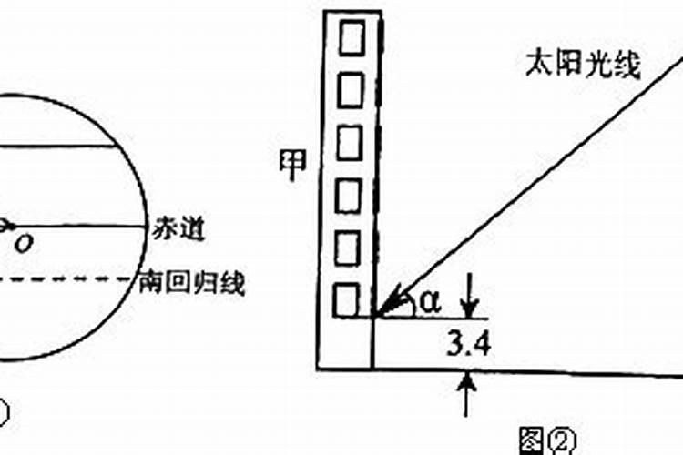每年冬至日是太阳直射点到达南回归线的时间？