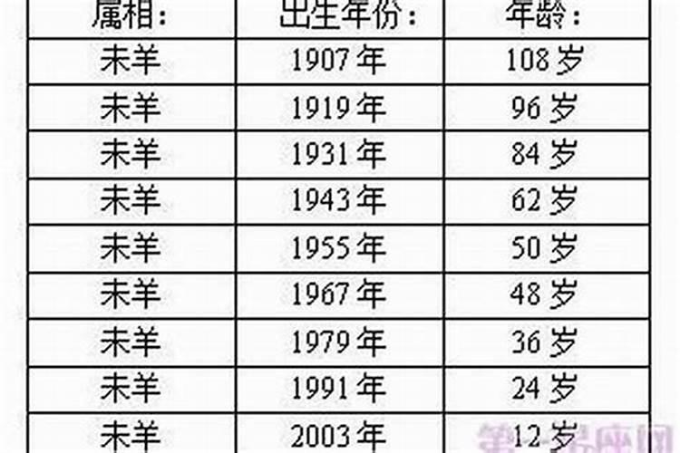 97年农历7月28丑时生人的运程