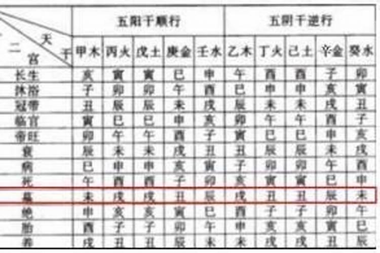 生辰八字决定人的性格