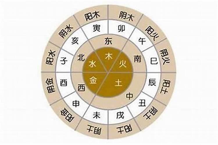 生辰八字测工作和方向 八字如何看工作的地方