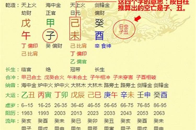 为方便您正确排好八字命盘,请阅读排盘系统之说明？