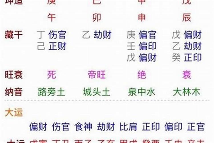 日坐食神为什么嫁不正常姻缘