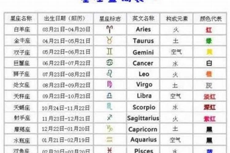 一九六八年农历三月十五午时出生的女性是什么星座？