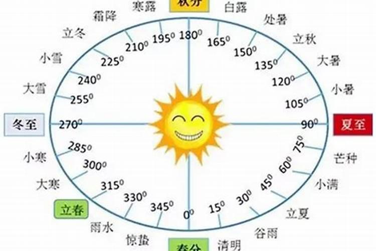 小年的相关问题