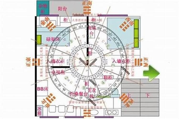 怎么找文昌位最准确