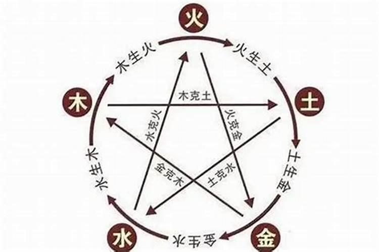 算命先生说婚姻锁之的是什么意思