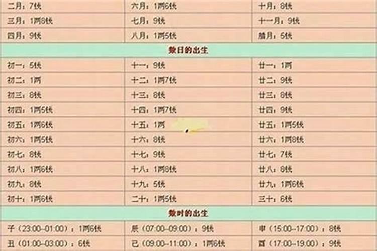 1993年属鸡人在2024年整体运程怎么样