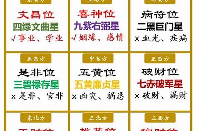 属狗的文昌方位