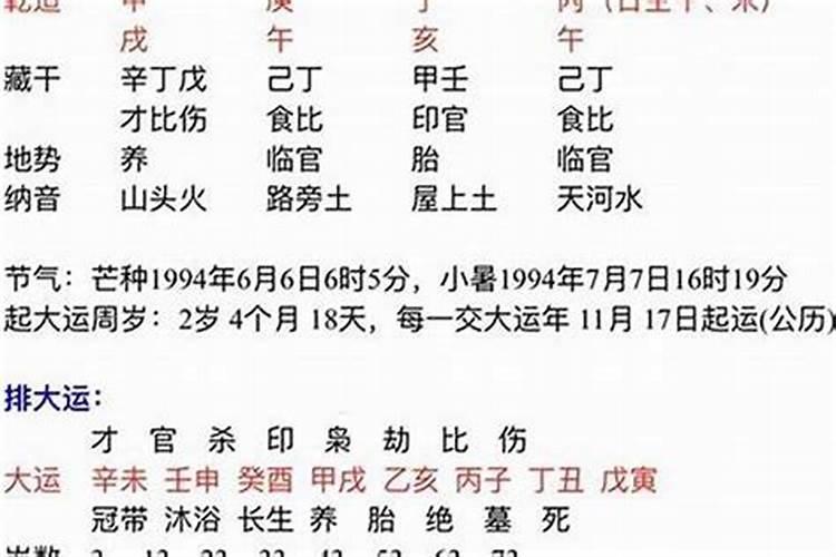婚嫁择日速查表,在婚姻嫁娶择日中如何查询夫星与子星