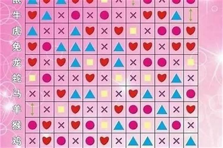 结婚合日子生辰八字,如何根据两人生辰八字算结婚日子