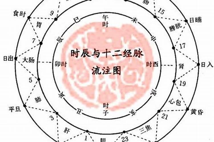 梦见见到很多旧同学的预兆