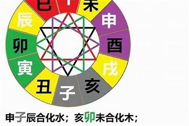 六冲卦预示着什么