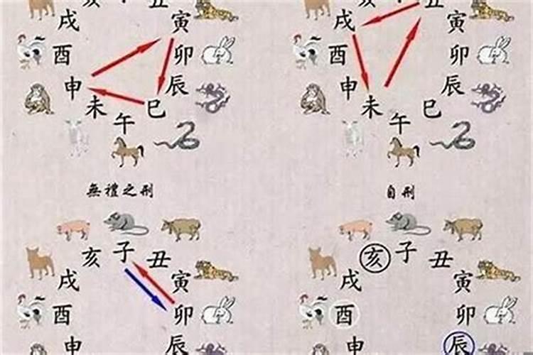 属相相害相刑是不是不能结婚