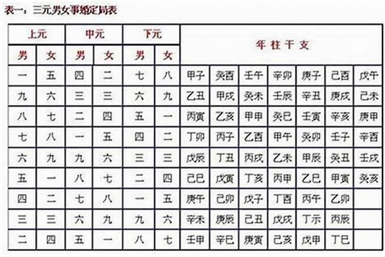 佛说婚姻不顺的原因