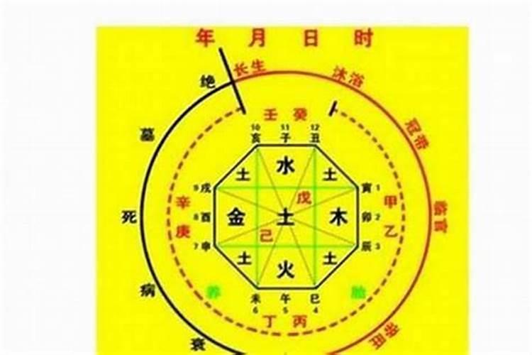 算命会折损自己的福报吗,命越算越薄是真的吗？