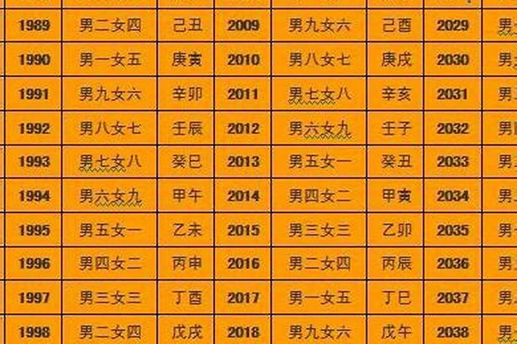 火命什么意思