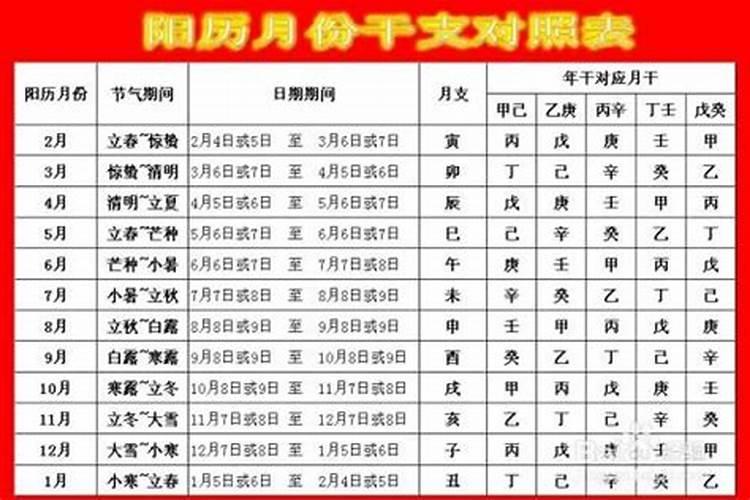 日期对照八字怎么看