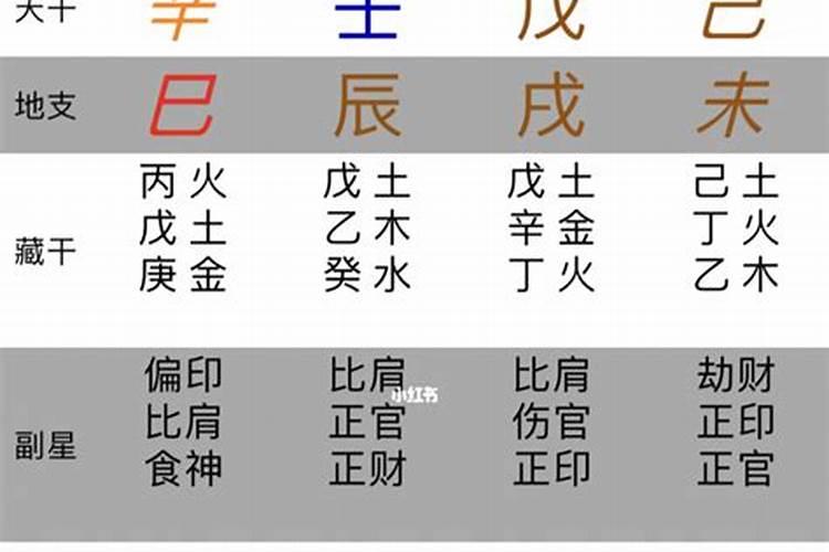 为什么算命先生算的结婚吉日在网上黄历显示那一天忌结婚呢？