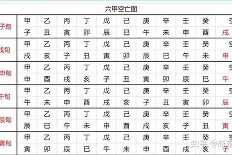 四柱空亡怎么应用