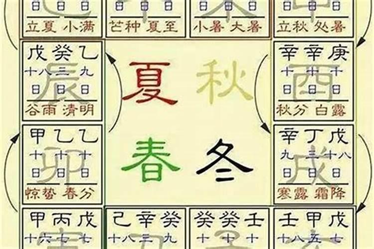 怎么查自己的大运流年