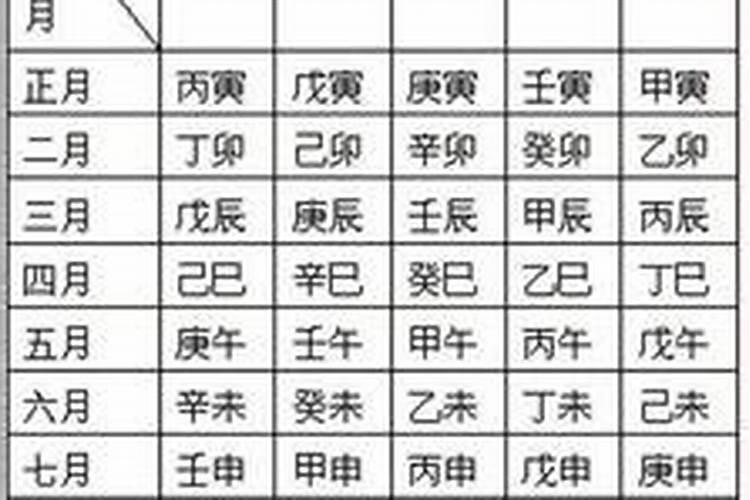 入宅看日子看谁的生辰八字入宅择日都要看哪些