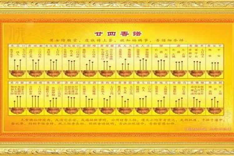 出现功德香是什么预兆