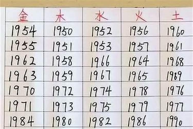 农历9月初9有哪些风俗