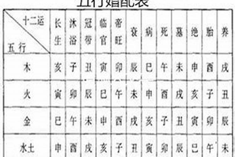 75年属兔最佳配偶属相 75年兔会有几次婚姻