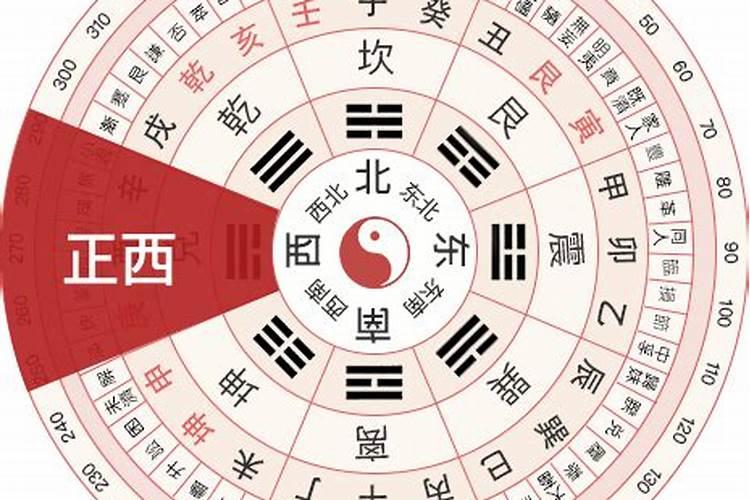 2025年农历四月十一财神方位