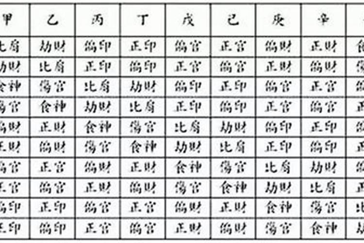 日坐偏印能得天下