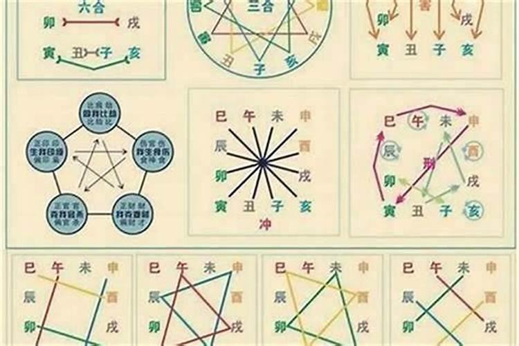 四库五行属性,八字四库详解