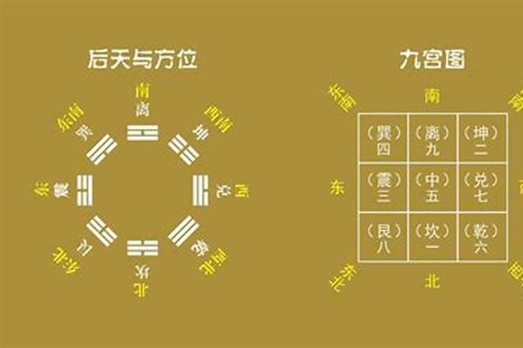八字合婚怎么算