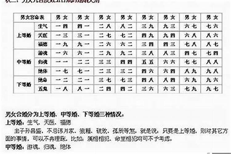 双方生辰八字算命算结婚吉日 不可结婚的日子？