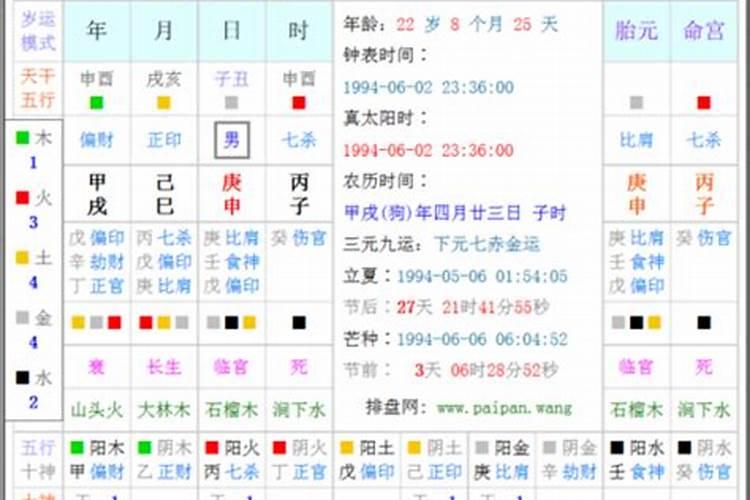 生辰八字是什么意思？