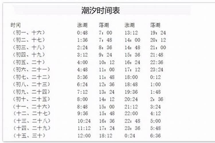 中国三大鬼节是指哪三个 寒衣节是哪一天