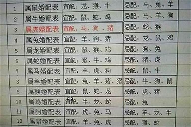 老黄历八字合婚测试 八字合婚速配表？