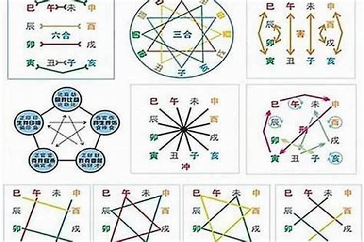算命的人说我们的生辰八字不合、我们该怎么办丫。