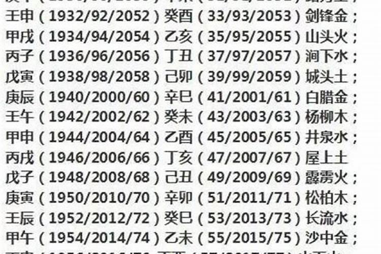 2023立秋和处暑是一个意思吗 立秋和处暑有什么区别