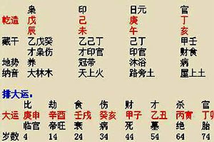 李嘉诚的八字命理分析李嘉诚的生辰八字