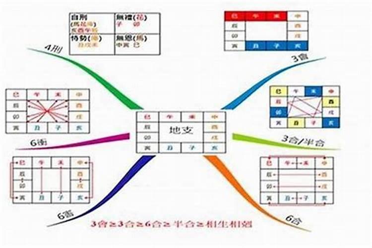 丑辰未戌哪个财库最大丑辰未戌四大财库的人财运分析