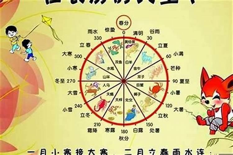 阴历6月18日是佛教什么日子