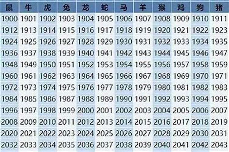 1964年阴历6月18出生羊年命运如何