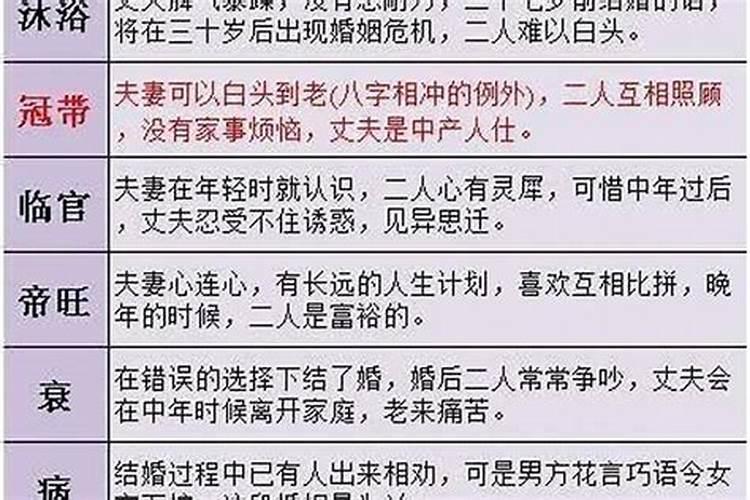 八字合婚 命好必嫁贵夫的八字有哪些 财官相生