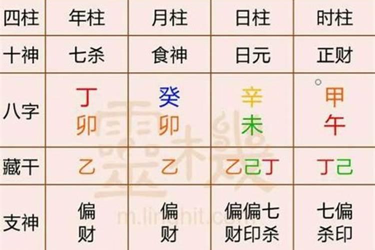 八字无水的人短命,八字很差的人怎么办