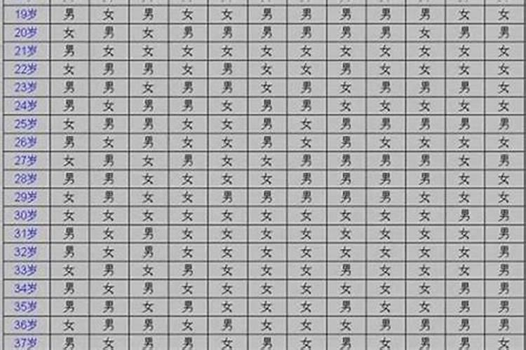 怎样叫做“八字不合”？