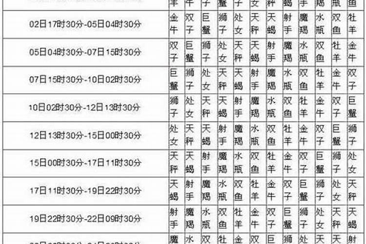 1983年农历正月初五早上六点出生缺什么