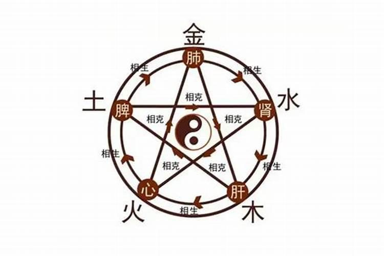 气运是什么意思