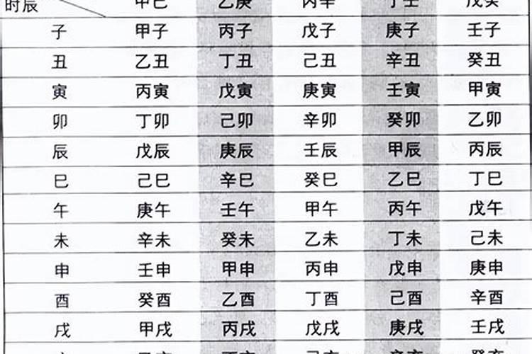 测测软件里面的八字表没有了